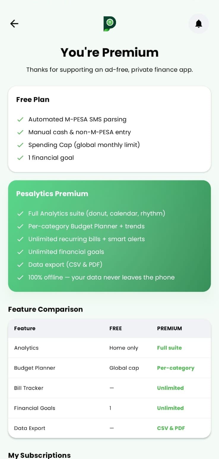 Pesalytics Premium